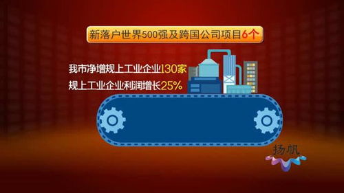 揚(yáng)州高質(zhì)量發(fā)展答卷（一） 經(jīng)濟(jì)運(yùn)行穩(wěn)中向好，網(wǎng)絡(luò)技術(shù)服務(wù)驅(qū)動(dòng)新增長(zhǎng)