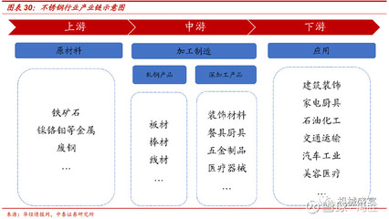 國資供應鏈巨頭賦能，不銹鋼雙輪驅動 物產金輪（002722）迎來新機遇