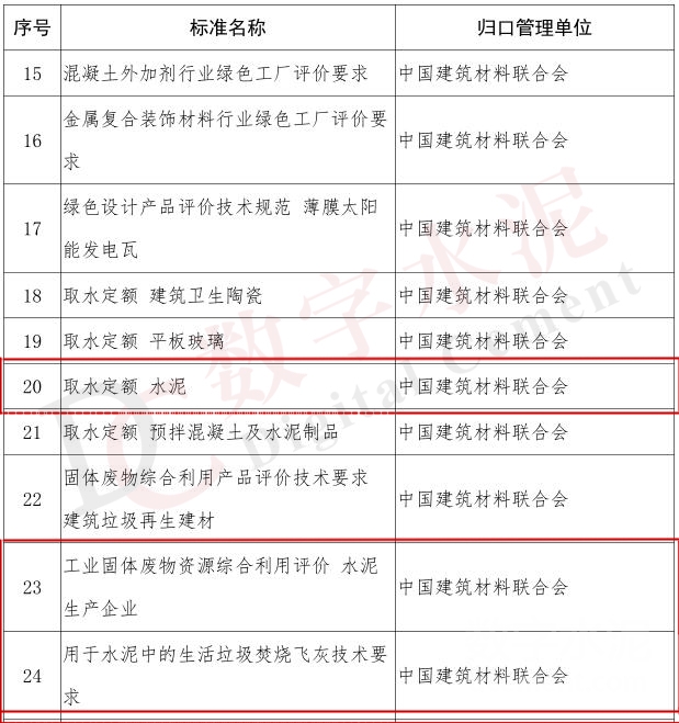 工信部擬支持水泥及金屬建筑裝飾材料制造領域節能與綠色標準研究項目——助推建材行業低碳轉型與高質量發展