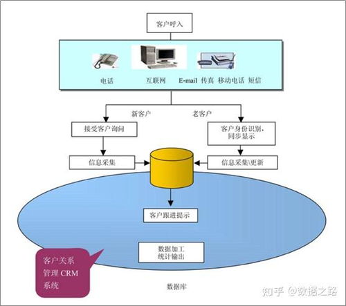 呼叫中心簡介 信息咨詢服務(wù)全解析